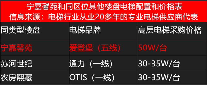 IM电竞 APP IM电竞平台市中心高端商品房被曝货不对板业主：社区堪比动迁房(图10)