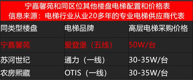 市中心高端商品房被曝“货不对板”业主：品IM电竞 竞猜 IM电竞娱乐质堪比动迁房(图9)