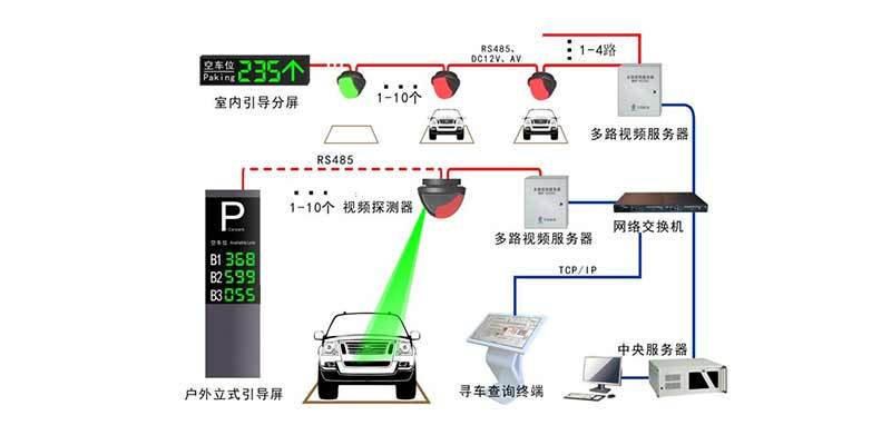 IM电竞 IM电竞网址智能停车场无人值守停车库环氧地坪交通设施车位引导系统(图2)