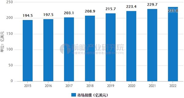 IM电竞 竞猜 IM电竞娱乐地坪漆市场需求巨大 环氧漆成未来发展方向(图3)