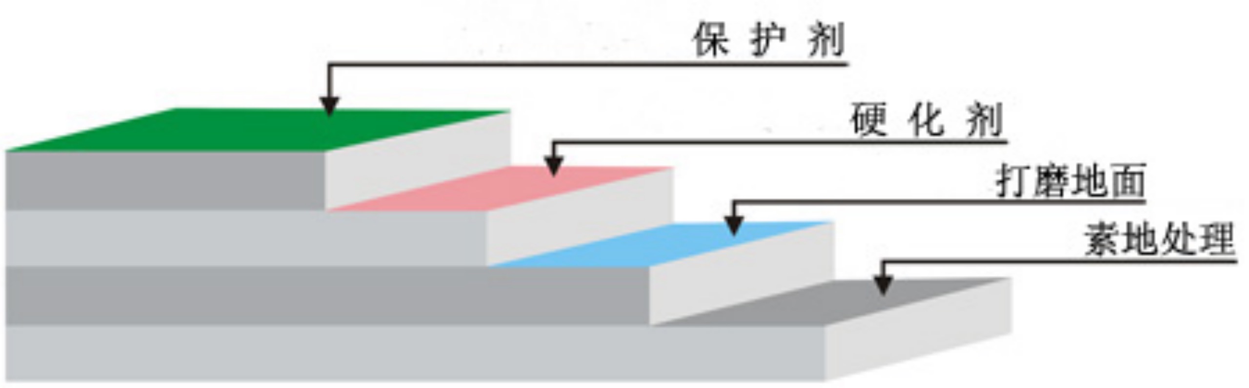 IM电竞 IM电竞官网彩色钢化地坪(图2)