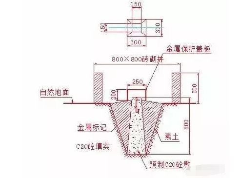 【干货】IM电竞 IM电竞网址最详细的施工测量方法初来工地做施工员做的最多的工作！(图2)