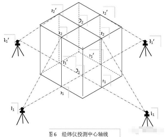 【干货】IM电竞 IM电竞网址最详细的施工测量方法初来工地做施工员做的最多的工作！(图3)