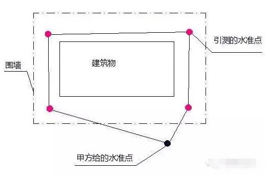 【干货】IM电竞 IM电竞网址最详细的施工测量方法初来工地做施工员做的最多的工作！(图7)