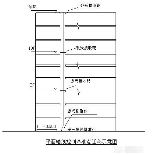 【干货】IM电竞 IM电竞网址最详细的施工测量方法初来工地做施工员做的最多的工作！(图4)