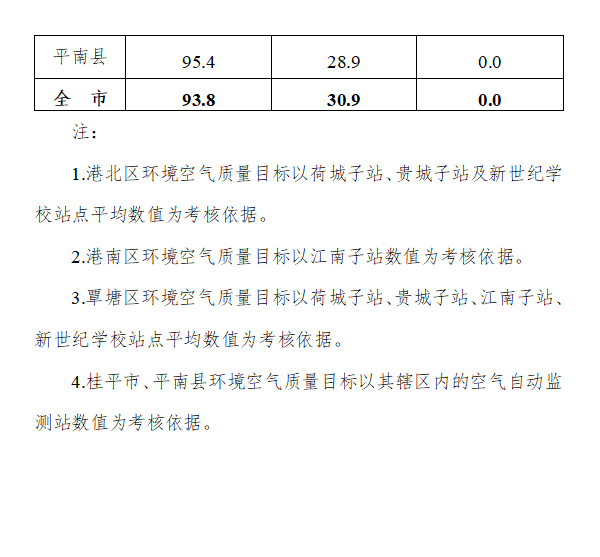 贵港市2023年度大气污染防治攻坚IM电竞 IM电竞APP 下载工作方案（修订）(图2)