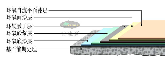 IM电竞 IM电竞APP 下载环氧树脂自流平型地坪施工方案（完整版）(图2)