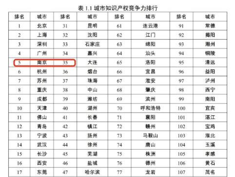 刚刚新政后首个“日光盘”诞生；南京全国第五！IM电竞 IM电竞网址(图11)