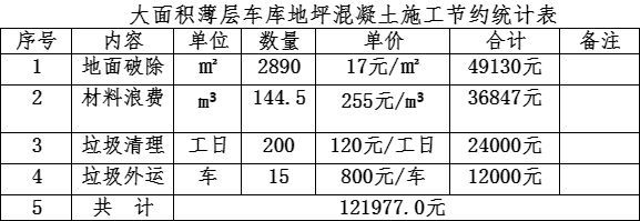 混凝土施工秘籍告别车库地IM电竞坪裂缝！(图13)