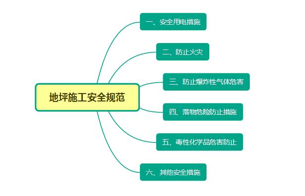 IM电竞地坪施工安全规范和质量控制要点(图2)