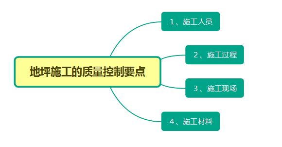 IM电竞地坪施工安全规范和质量控制要点(图3)