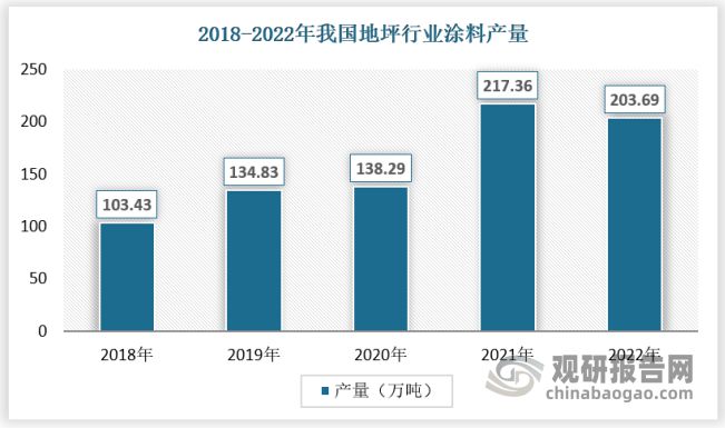 我国地坪行业市场还有大幅增IM电竞长空间 优势突出企业或迎来发展春天(图2)