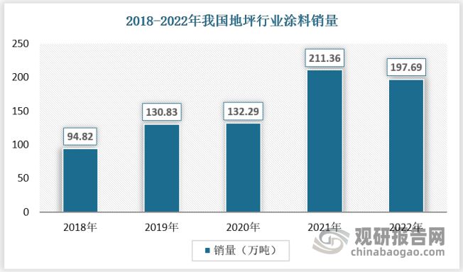 我国地坪行业市场还有大幅增IM电竞长空间 优势突出企业或迎来发展春天(图3)