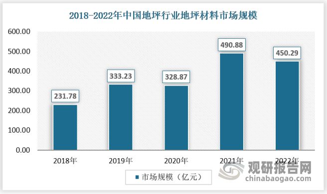 我国地坪行业市场还有大幅增IM电竞长空间 优势突出企业或迎来发展春天(图4)