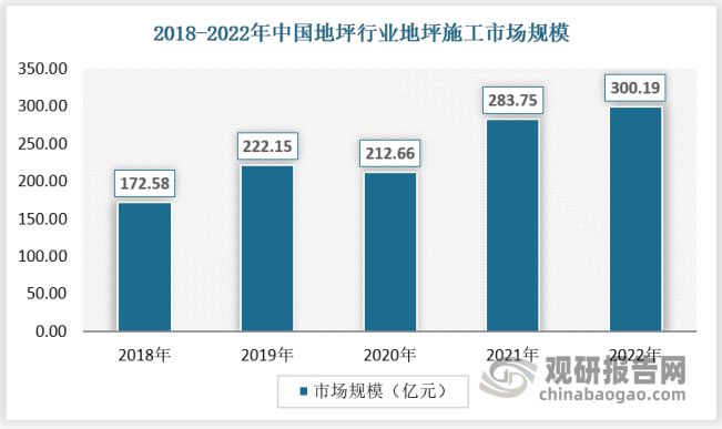 我国地坪行业市场还有大幅增IM电竞长空间 优势突出企业或迎来发展春天(图5)