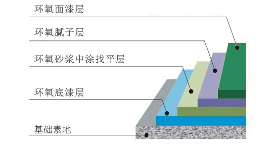 地坪材料：特性、施工方式、造价及适用范围(图4)