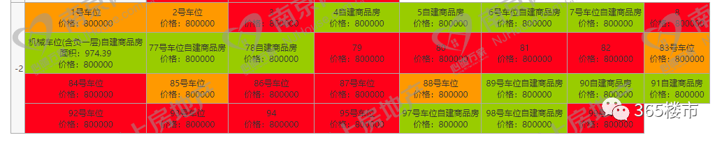 大涨87％！最高80万个！南京近70个小区车位价格曝光(图3)