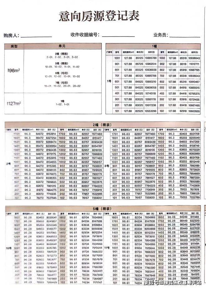 中企云启春申(2024年最新)官方网站-中企云启春申楼盘详情(图3)