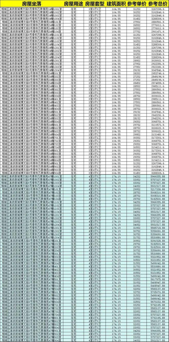 春和万象售楼处丨官方网站丨铂悦春和万象-楼盘详情｜户型配套(图14)