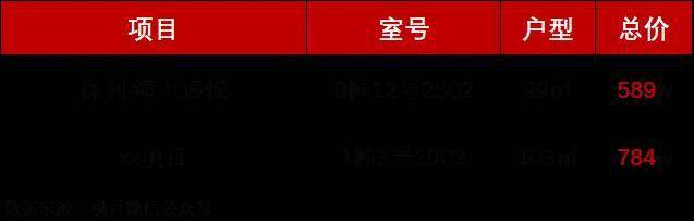 宝山保利海上瑧悦2024官方网站-保利海上瑧悦官方楼盘详情-房天下(图4)